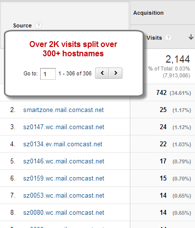 Mail Aggregation Comcast Example