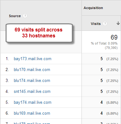 Mail Aggregation Live Mail example